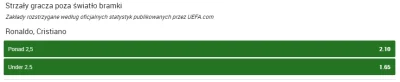 O.....9 - Oni na tym Unibet są pijani dziś? xD #bukmacherka Będzie nawalał na bramkę ...