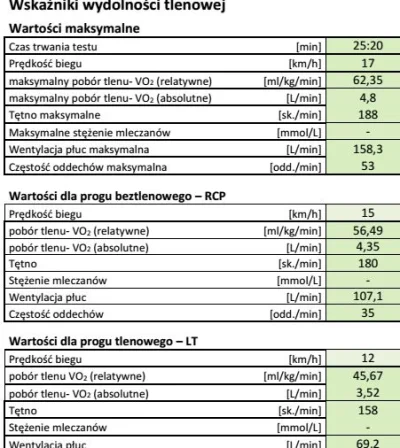 PolskaBiega - #polskabiega opowiada o... Badania wydolnościowe. Część pierwsza.

Dz...