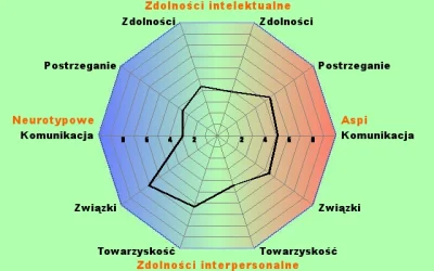 D.....i - Znaczy się jak ja to mam odczytać, co mam przez to rozumieć? Jak definiować...