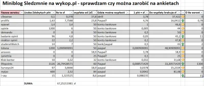 sledzmnie - Cześć, dla niewtajemniczonych: w te wakacje sprawdzam czy na ankietach w ...