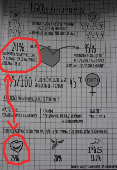 p.....4 - Ostatnio w ręce wpadła mi gazetka z tekstem o aktywności społecznej student...