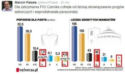 julasck - Tak wygląda rzetelność dziennikarska w wykonaniu GW
#polityka #polska #wyb...