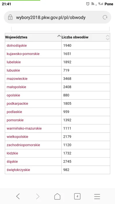 Hooorus - wzięli 1160 lodowych lokali (w całej Polsce), nie wiemy ile osób wzięli wię...