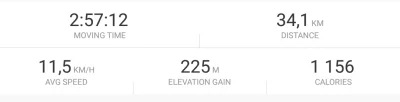 EvilMorty - Strava