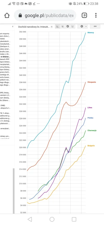 Megasuper - @RoastieRoast ten wskaźnik pokazuje że Niemcy cały czas się bogacą i wcal...