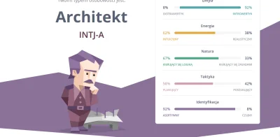 Haszaks - > 16personalities

@Neuropejczykanin: