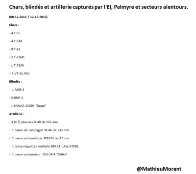 60groszyzawpis - Ktoś chyba chciał podsumowanie sprzętu zdobytego przez ISIS pod Palm...