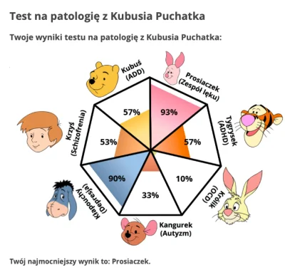 f.....i - kurdeczka #depresja #gownowpis

also chodzenie do terapeuty jest świetne,...