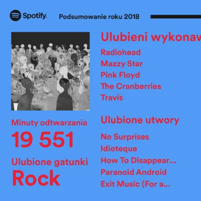 w.....f - coś to oszukuje, bo w najpopularniejszych z ostatniego roku na last.fm są n...