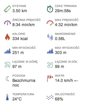 fenomenalnie_miotam - 3799,1 - 3,5 = 3795,6



Dziś mój drugi bieg w sztafecie, czas ...