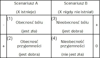 Please_Remember - @Cender: ona nie odebrała nikomu szansy na życie, bo nie można odeb...