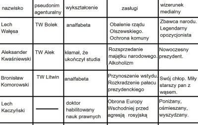 P.....k - Hej Mircy!

Przygotowałem krótką tabelkę, która może uzmysłowić niektórym...