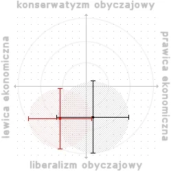 naczarak - #testpolityczny #polimetr 



SPOILER
SPOILER


jak na wypok lewak mocno. ...