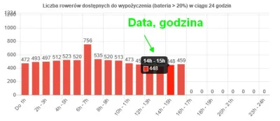 salion - @qwarqq: Czy w tych dymkach, które się pojawiają na po najechaniu na słupek ...