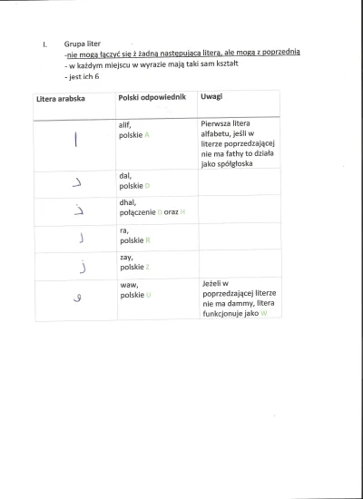 nom_om - Witam syryjskie świry. Postanowiłem się nauczyć arabskiego (chociażby) alfab...