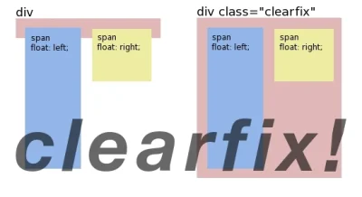 W.....a - @ha_nys: https://stackoverflow.com/questions/8554043/what-is-a-clearfix