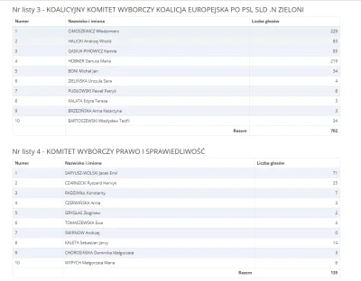 z.....j - Ciekawe czy to przypadek że ludzie sukcesu, biznesmeni, prawnicy, lekarze z...