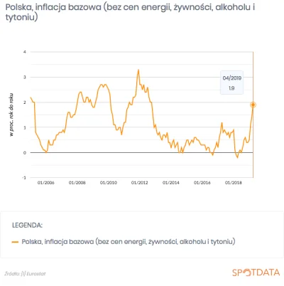 Lifelike - #polska #gospodarka #ekonomia #inflacja #graphsandmaps