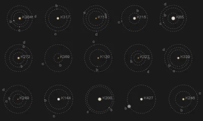 gosciu - Lista oraz animacje przedstawiające planety i ich układy znalezione za pomoc...