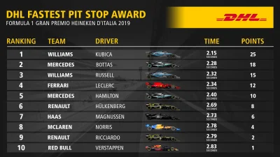 TheArrow - Nie dość, że #kubica uratował rękę mechanikowi to drugi pitstop najszybszy...