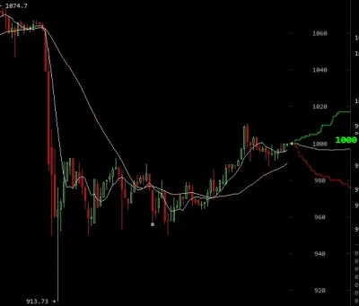 safehouse - #bitcoin po spadku z 1070 na 900 z powodu większej regulacji w Chinach, p...