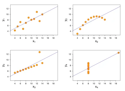 RicoElectrico - #matematyka #statystyka #ciekawostki #gruparatowaniapoziomu 
Kwartet...