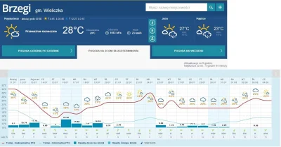 elim - 25-dniowa prognoza pogody dla Brzegów gdzie będą główne uroczystości ŚDM. Coś ...