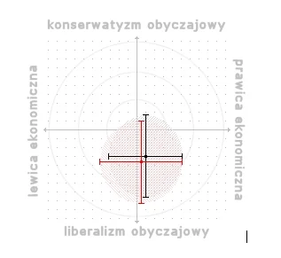 Froto - Jednak zrobiłem #polimetr