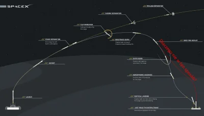 rozdajozadarmo - Dlaczego rakieta #spacex tak późno ustawia się do pionu podczas lądo...