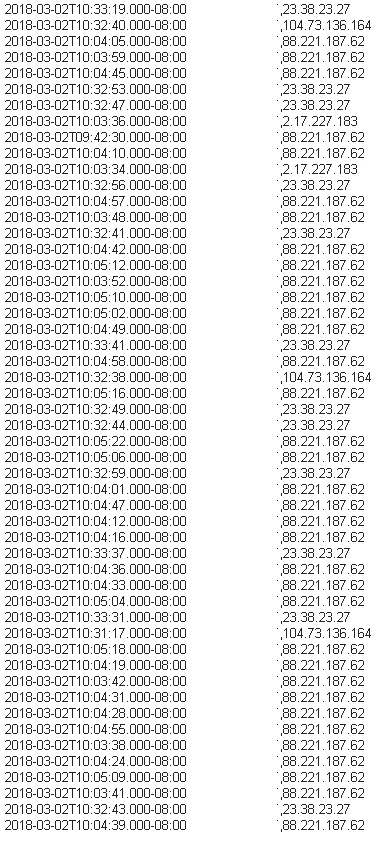 pan_ksiezyc - dostałem maila od dostawcy internetowego, że z mojego IP przeprowadzane...