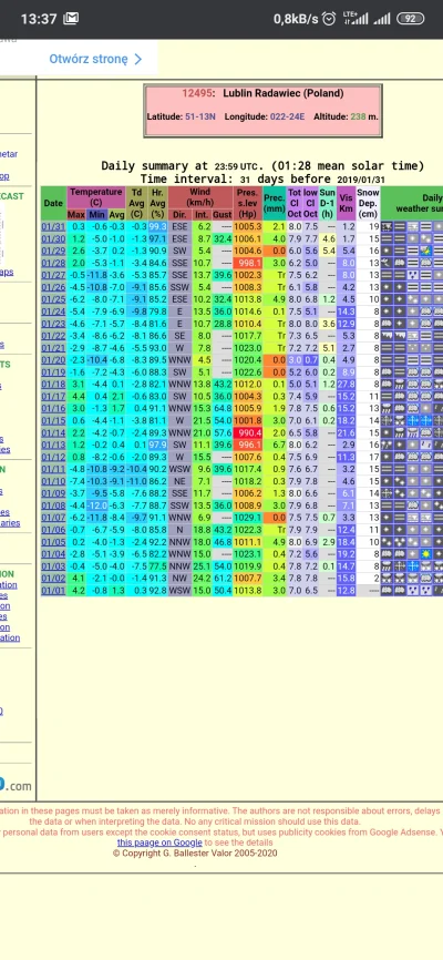 r5678 - 2019 Rok temu. Calutki miesiąc praktycznie śnieg, wysoka pokrywa śnieżna i ni...