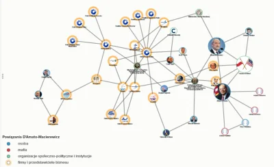 Mordeusz - Interaktywna mapa powiązań w tej sprawie: http://biqdata.wyborcza.pl/powia...