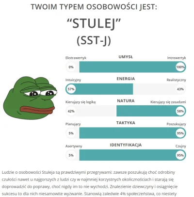 Gother - Wyszło tak, jak myślałem. ( ͡° ʖ̯ ͡°)
https://www.16personalities.com/pl

...