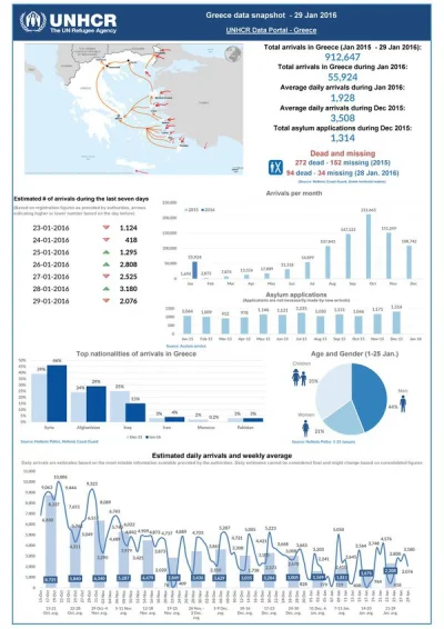 MamutStyle - W samym styczniu do Grecji przybyło 56 tysięcy nowych uchodźców.

Dla ...