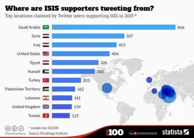 JIDF - #syria #isis #irak #ciekawostki 

Where #IslamicState supporters are tweetin...
