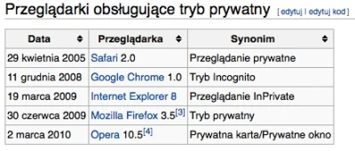 g.....l - @Kumagoro: http://pl.wikipedia.org/wiki/Tryb_prywatny