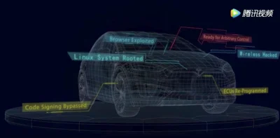 sekurak - Tesla Model X hacked. Zobaczcie film: 

https://sekurak.pl/zhackowali-tes...