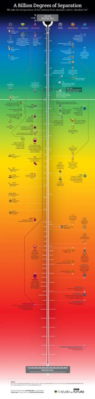 Lifelike - #nauka #fizyka #infografika #graphsandmaps #liganauki #swiatnauki