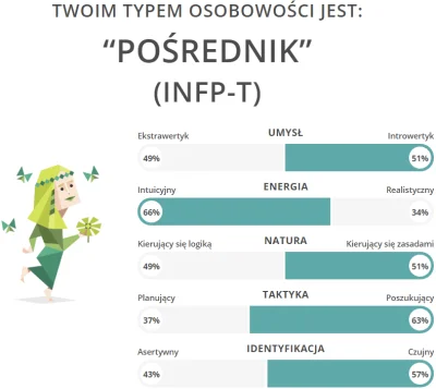 atteint - #16personalities #oswiadczenie

"Rzecznikiem" byłem. Elitą. 2% społeczeńs...