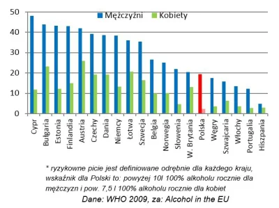 ShutUpGreg - @mopo: najlepsze jest to że Polska na tle UE wypada bardzo dobrze. Ale c...