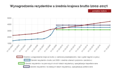 SchneiderDvorzak - @ElPolaco: @444cztery: @tysonic: @Bonanzaa: Od kiedy 1,05 średniej...