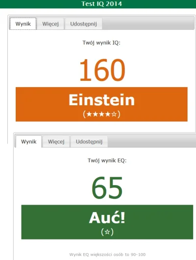 Blaskun - #iqtest #mbti 

Kurna na ile to jest wiarygodny, bo uzyskałem niezły wynik....