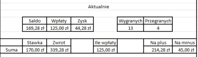 kamil062 - @lskx: @CiemnejStronyZwierzchnik: @kuba_n: Jakby kogoś interesowały staty ...