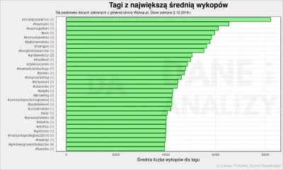 p.....w - Dużo się tutaj szkaluje wszelkiego rodzaju Januszy, a tymczasem: