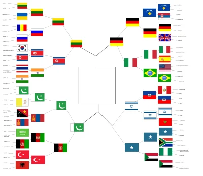 harlem_shake - Wybierzcie najbardziej nielubiane państwo spośród 64 krajów



CZWARTA...