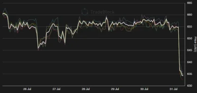 Kliko - #bitcoin
Co tu się odjaniepawliło?