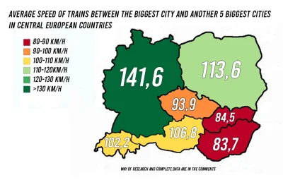 E.....i - Średnia prędkość pociągów w krajach europy centralnej pomiędzy największymi...