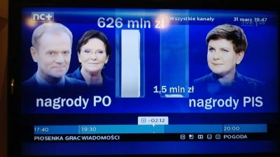 zartysieskonczyly - #bekazpisu #tvpis #wiadomosci #polityka