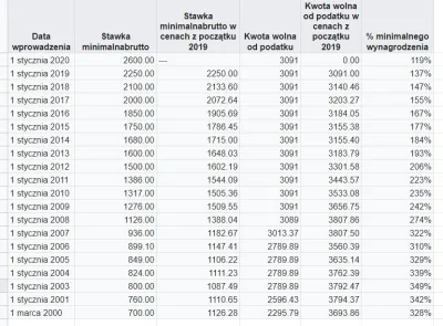 grzeszna - Nic dodać nic ująć (╯︵╰,)

Źródło: dane z wikipedii

#wybory #kwotawolnaod...