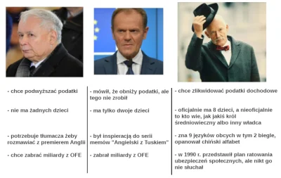 l.....n - @rzuberbozy: Czyli wychodzi, że Lenin>Korwin, a Korwin>Tusk>Kaczyński.